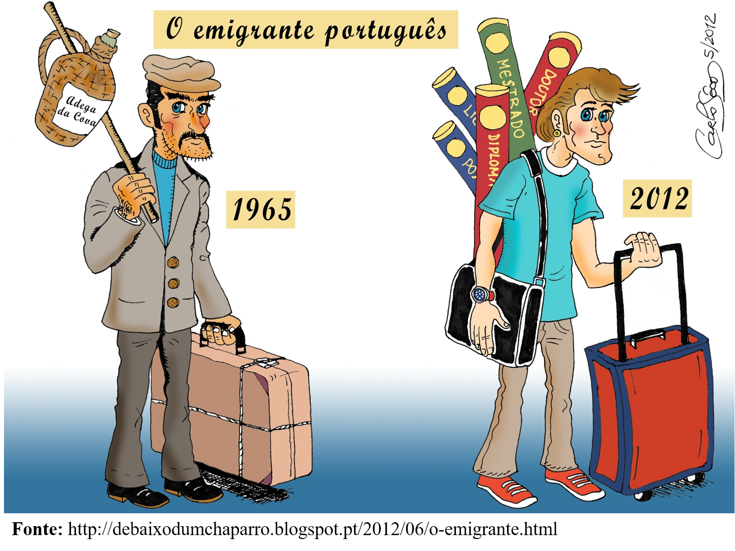 Características Dos Emigrantes Portugueses Migrantes Portugueses Pelo Mundo 8298